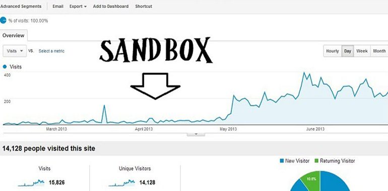 Hướng dẫn cách khắc phục website bị Google Sandbox